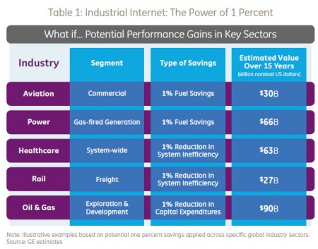 22 Internet industriel1