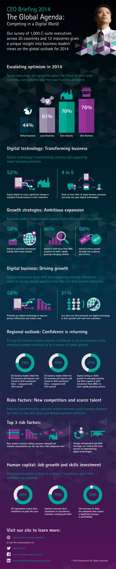 16 Accenture-Global-Agenda-CEO-Briefing-2014-Competing-Digital-World-Infographic-v2