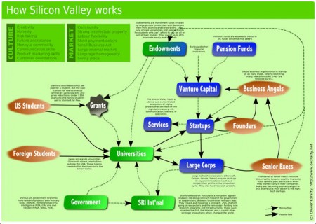 24 Silicon Valley 1