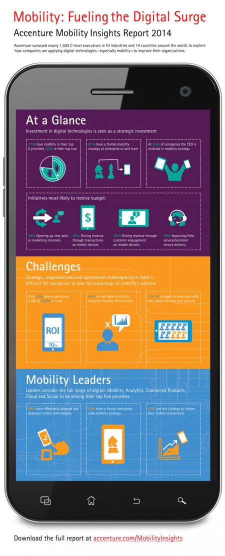 24 Accenture-Mobility-Research-Infographic