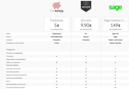 7 electronic Invoice 1
