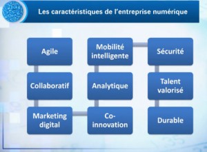 4 Entreprise numérique1