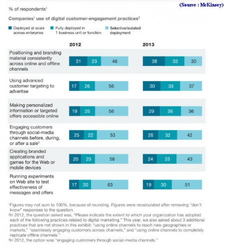 16 McKinsey 1