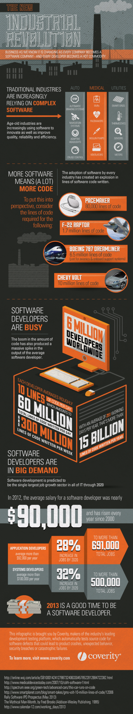 21 New Industrial Revolution Infographic - v5