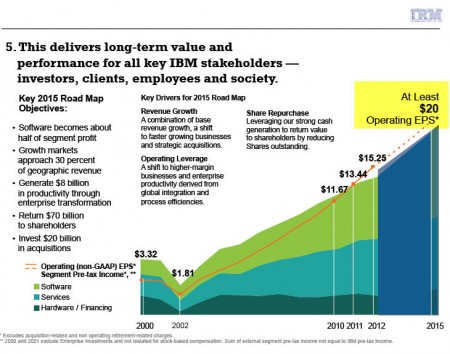 28 IBM WP1