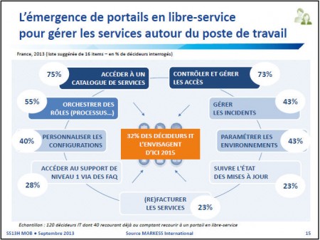 16 poste de travail 3