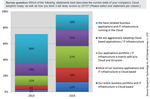 17 cloud