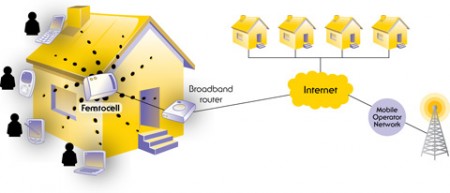 femtocell-schema