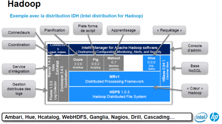 14 hadoop2