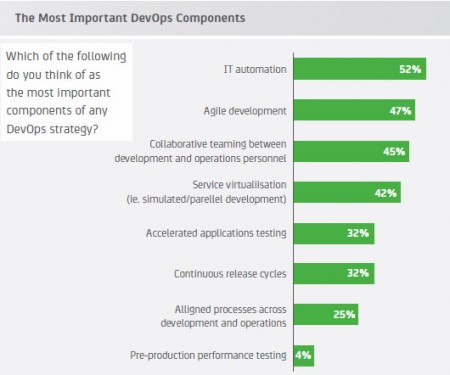 31 Devops 1