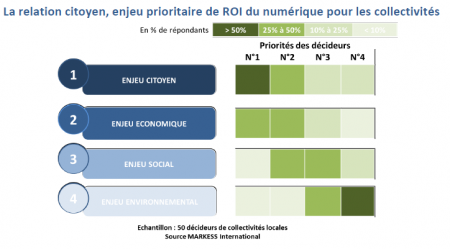 9 villes 1