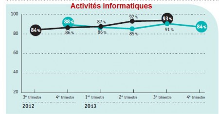 07 Jeunes diplomés2