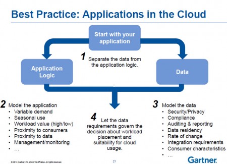 08 Gartner2