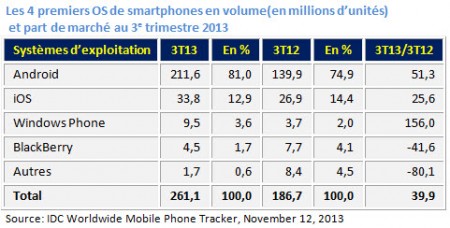 12 Smartphone 1