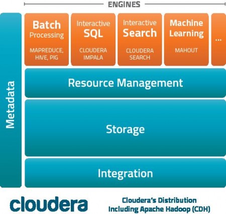 4 hadoop3