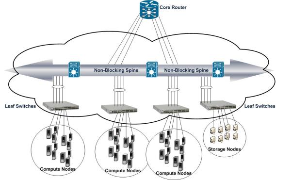 CloudNetworking1