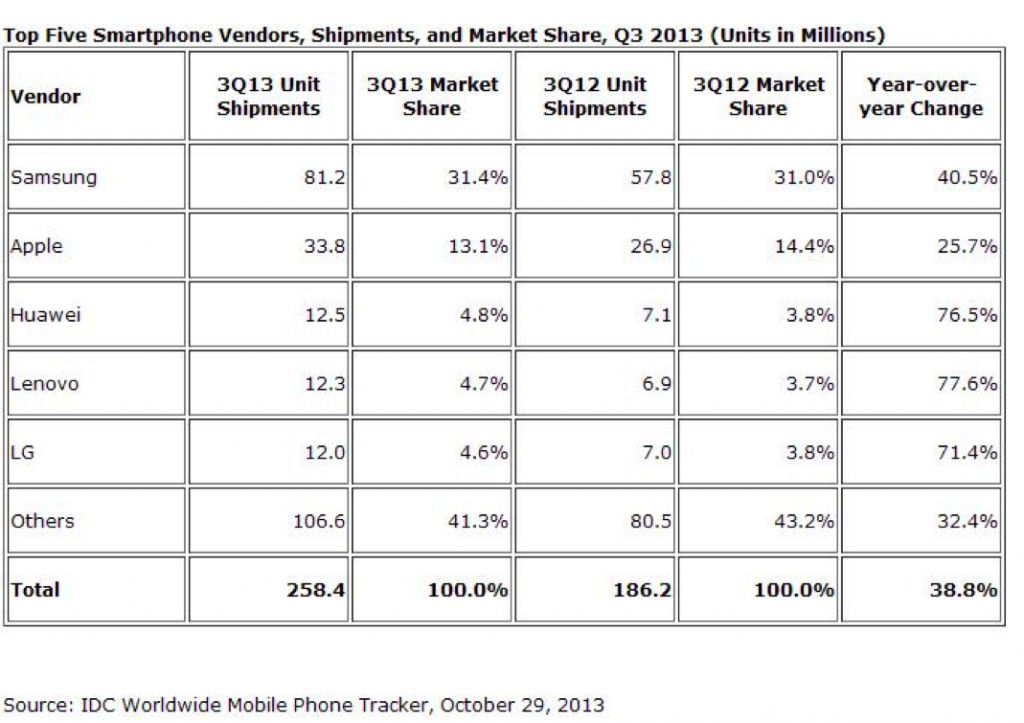 mobile Q3