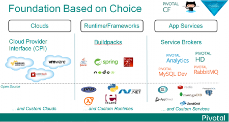 pivotal-cf-slide-620x330