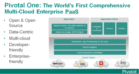 pivotal-one-slide-620x330