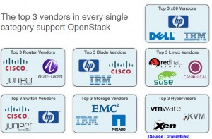 05-Openstack