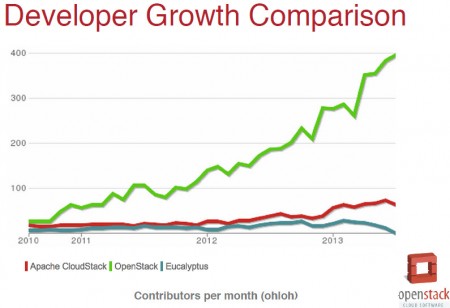 05-Openstack2