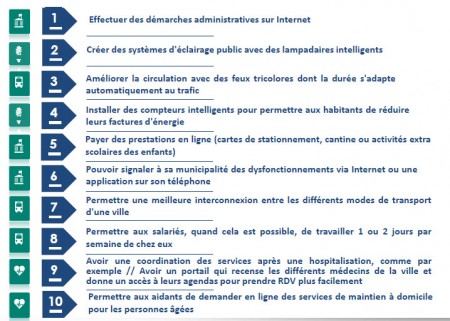 12-Smart City1