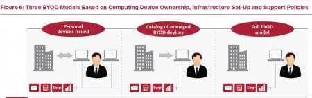 BYOD 2