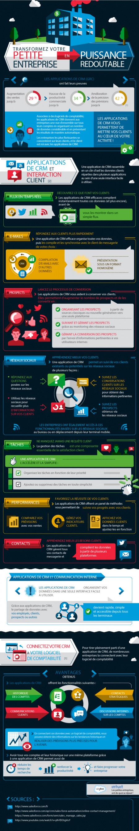 CRM infographic-transformez-votre-entreprise