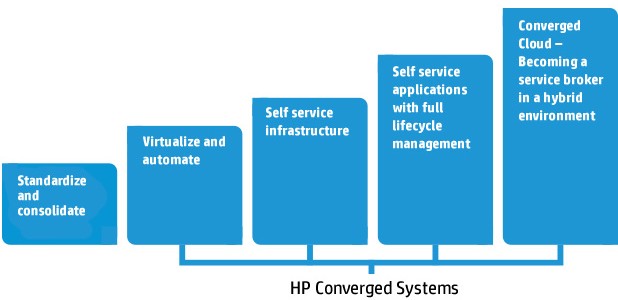 HP-converged-system-618x300