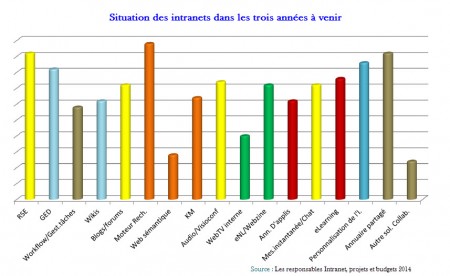 14-Intranet2