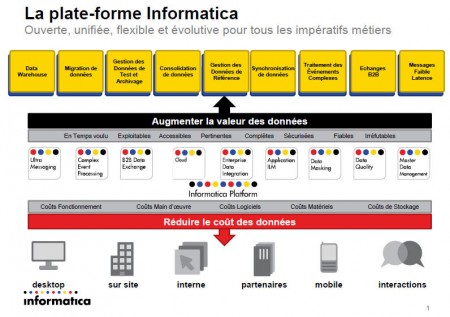 23 Informatica1