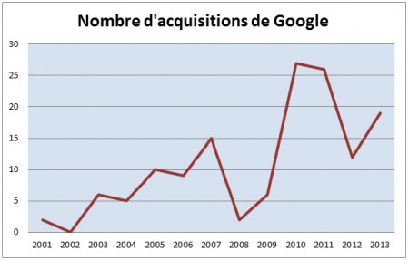 21 Google3