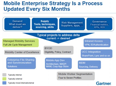 24 Gartner1