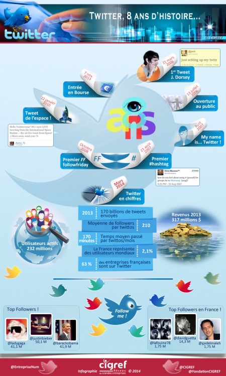 24cigref-infographie-twitter-8ans