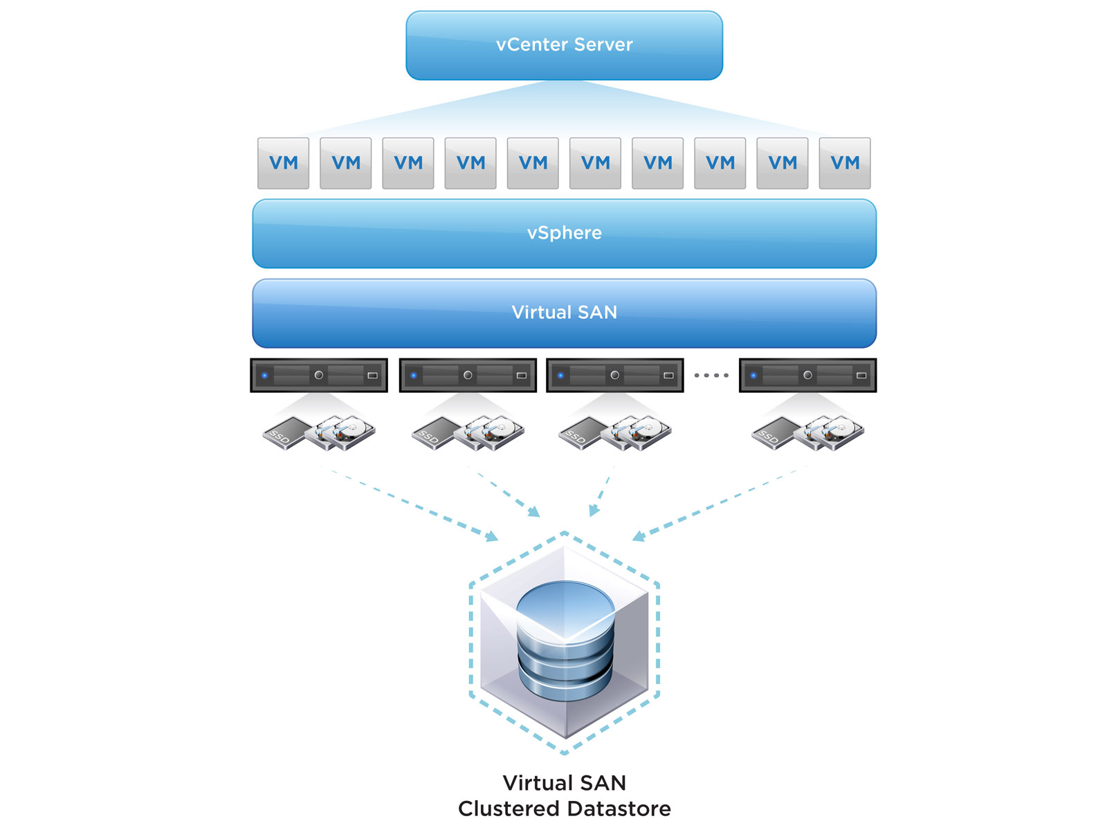 vsan3