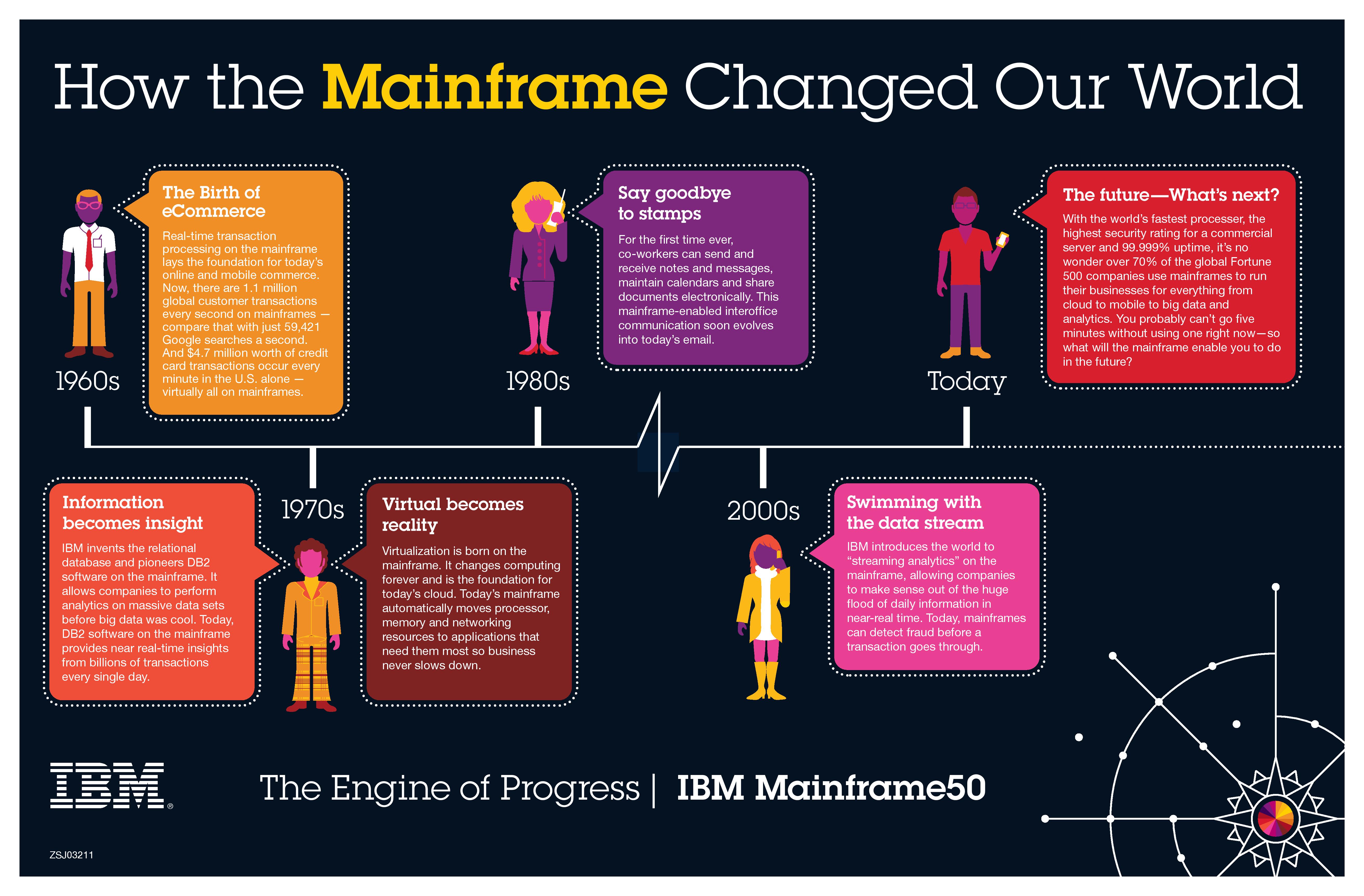 How the world has changed. Daily information. Android: Mainframe карты. IBM Insight. Mainframe Terminal надпись.