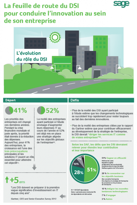 16 Sage infographie