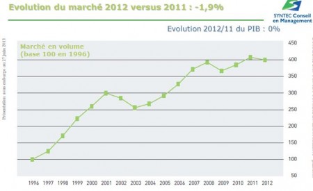 3 Conseil en management1