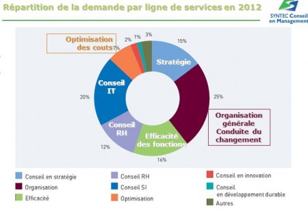 3 Conseil en management2