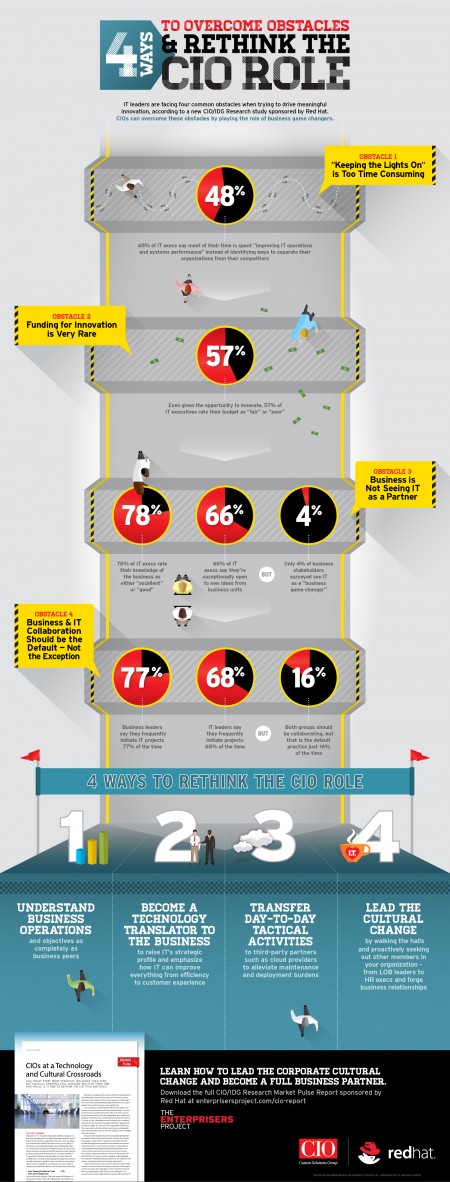 13 DSI infographie