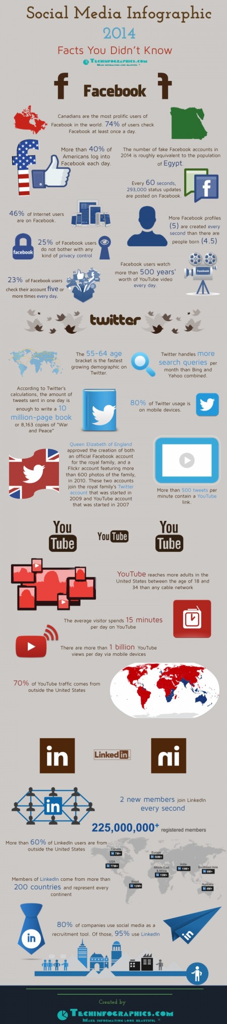 15 Social-media-infographic-2014-facts-and-statistics