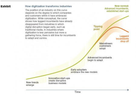 20 McKinsey infographie