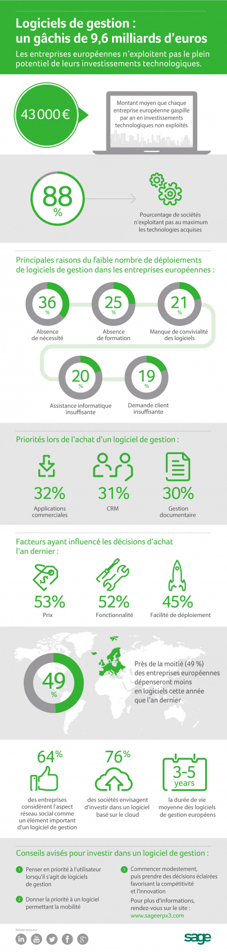 21Sage_MM_Infographic_FR