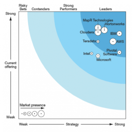 5 Hadoop 2