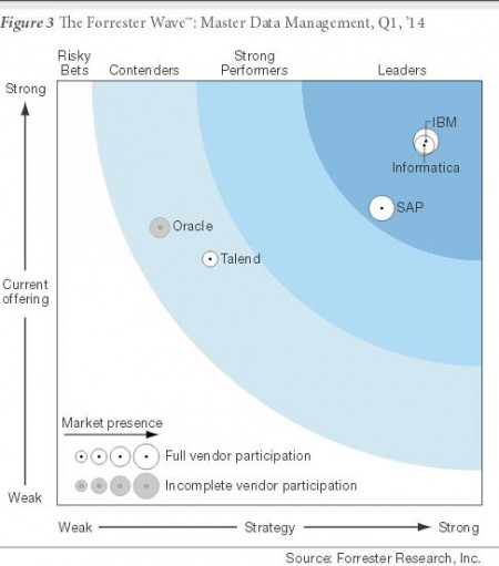 6 Forrester