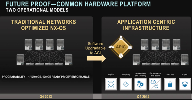 cisco-aci8-620x325