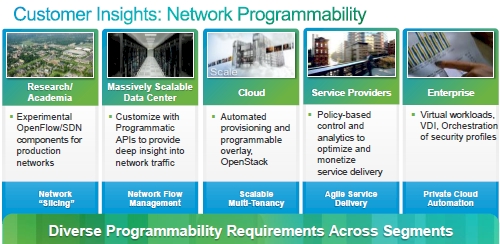 cisco_one_customer_requests