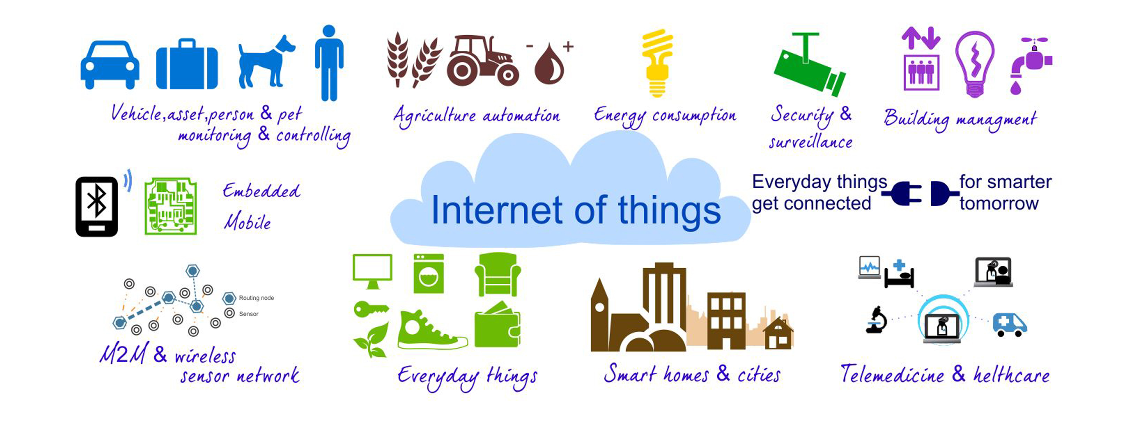 internet-of-things