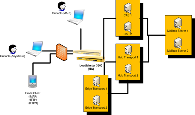 overview-lm-and-exchange