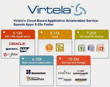 virtela-app-2